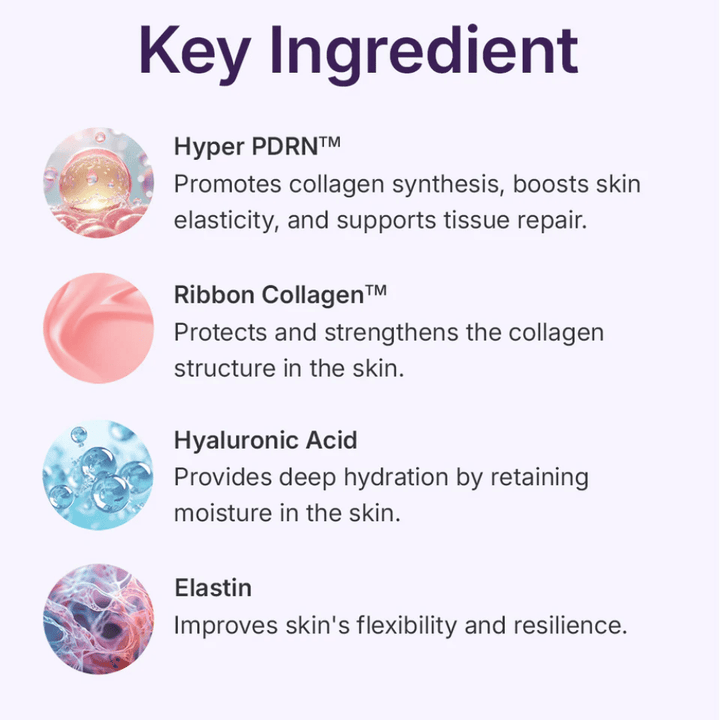 Centellian24 360º Shot PDRN Active Serum nyckelingredienser – Hyper PDRN, Ribbon Collagen, hyaluronsyra och elastin som stärker hudens elasticitet, återfuktar på djupet och stödjer hudförnyelse.