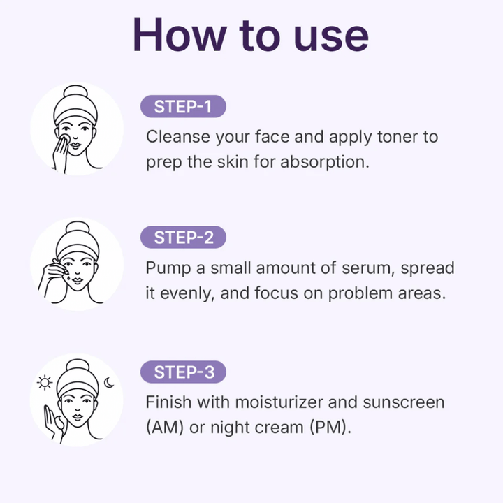 Centellian24 360º Shot PDRN Active Serum – användningsguide i tre steg som visar hur serumet appliceras efter rengöring och toner för maximal absorption och effekt.