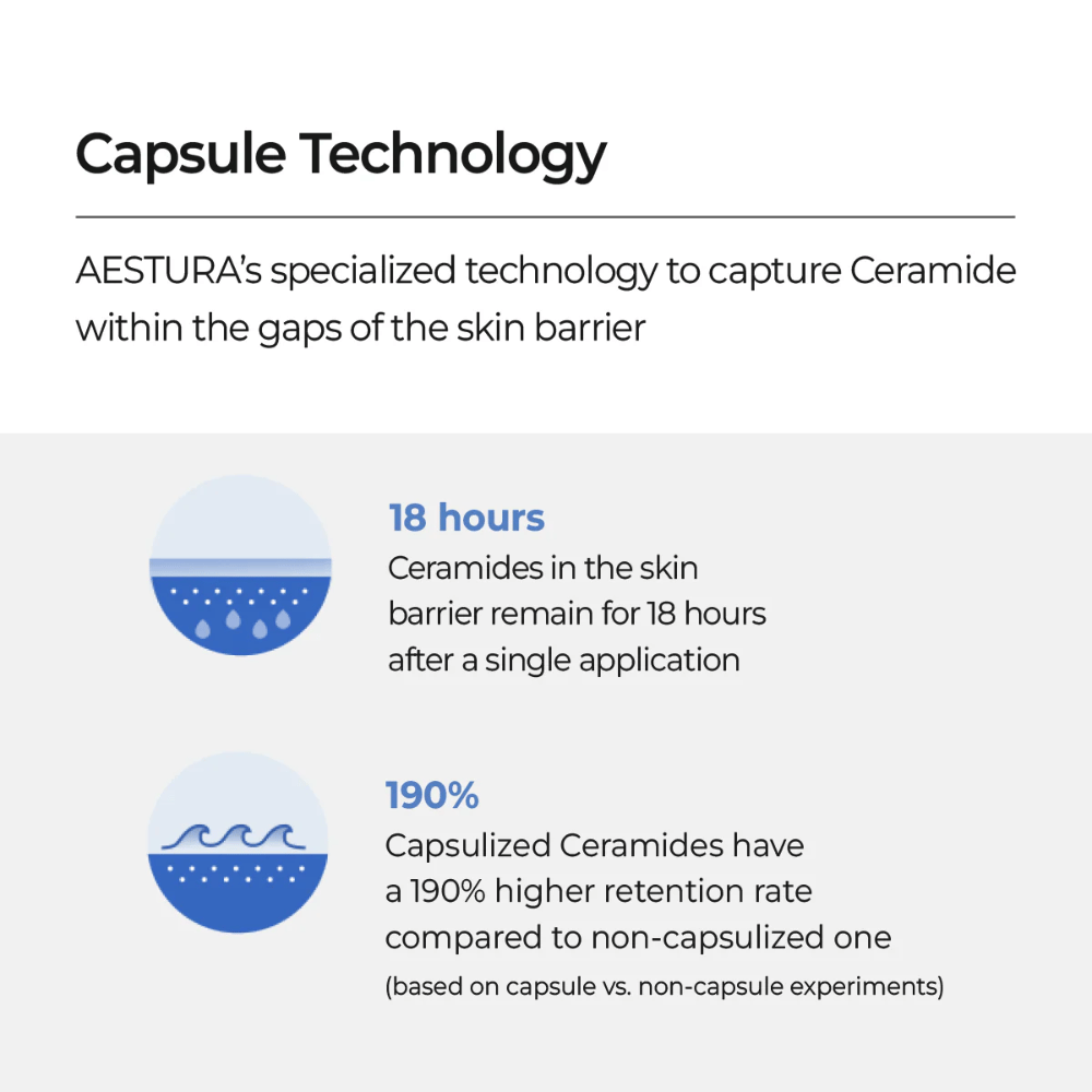 AESTURA Atobarrier 365 Lotion med kapselteknologi som binder ceramider i hudbarriären och ger 18 timmars återfuktning.