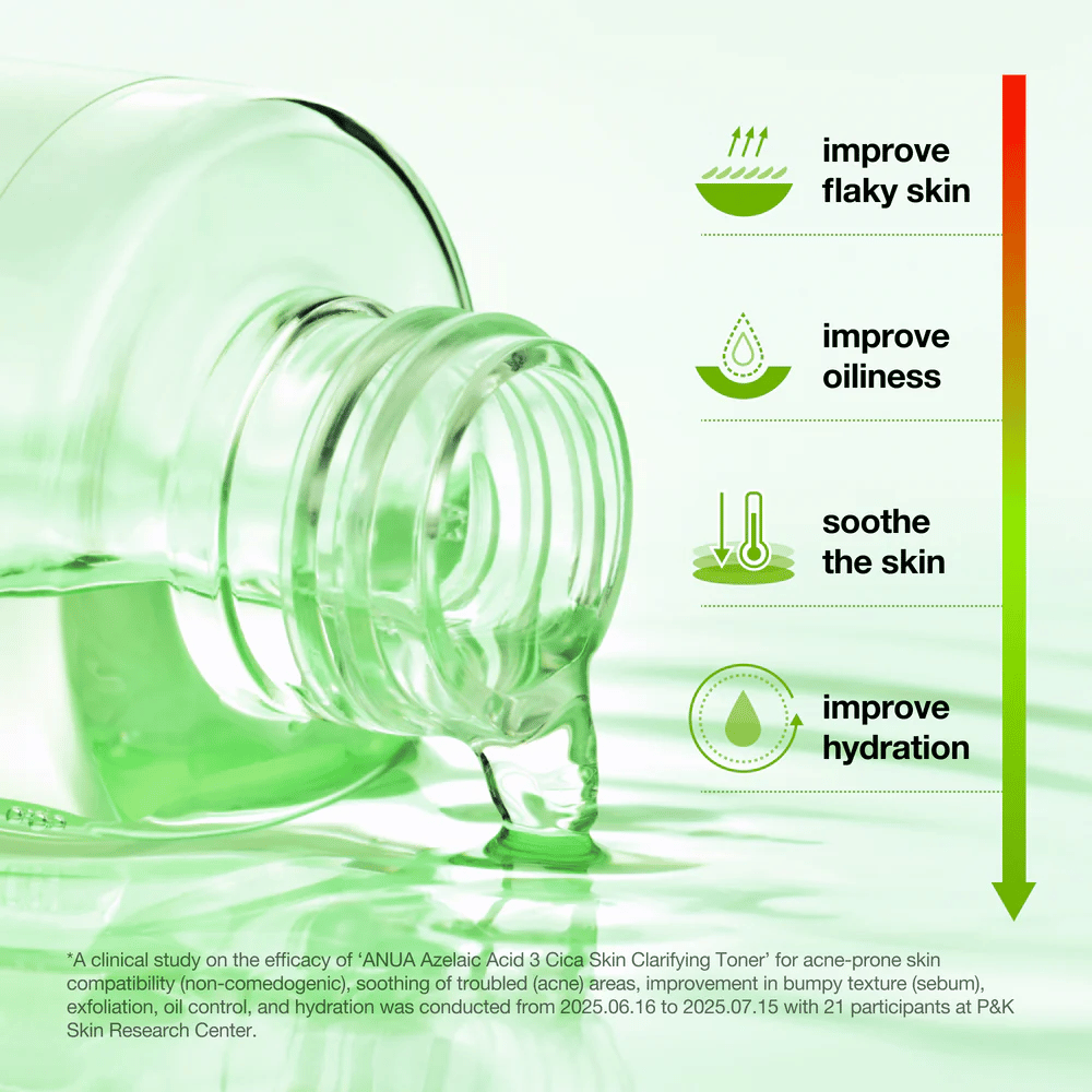 Anua Azelaic Acid 3 Cica Skin Clarifying Toner hjälper till att minska torrhet, balansera talgproduktionen, lugna huden och förbättra återfuktningen.