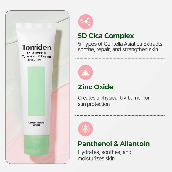 Torriden Balanceful Tone Up Sun Cream med Centella Asiatica och ingrediensfördelar som 5D Cica Complex, zinkoxid, panthenol och allantoin för känslig hud.