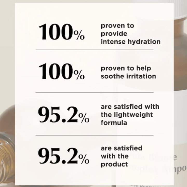 Informationsbild med resultatstatistik som lyfter intensiv återfuktning, lugnande effekt samt hög kundnöjdhet kring den lätta formulan.