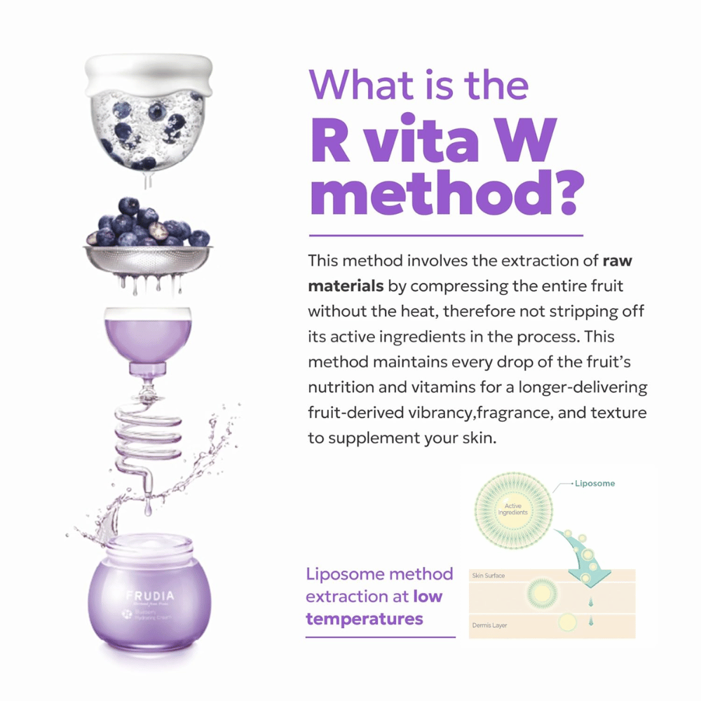 Illustration av FRUDIAs R Vita W-metod där blåbär extraheras skonsamt vid låg temperatur för att bevara vitaminer och aktiva ämnen