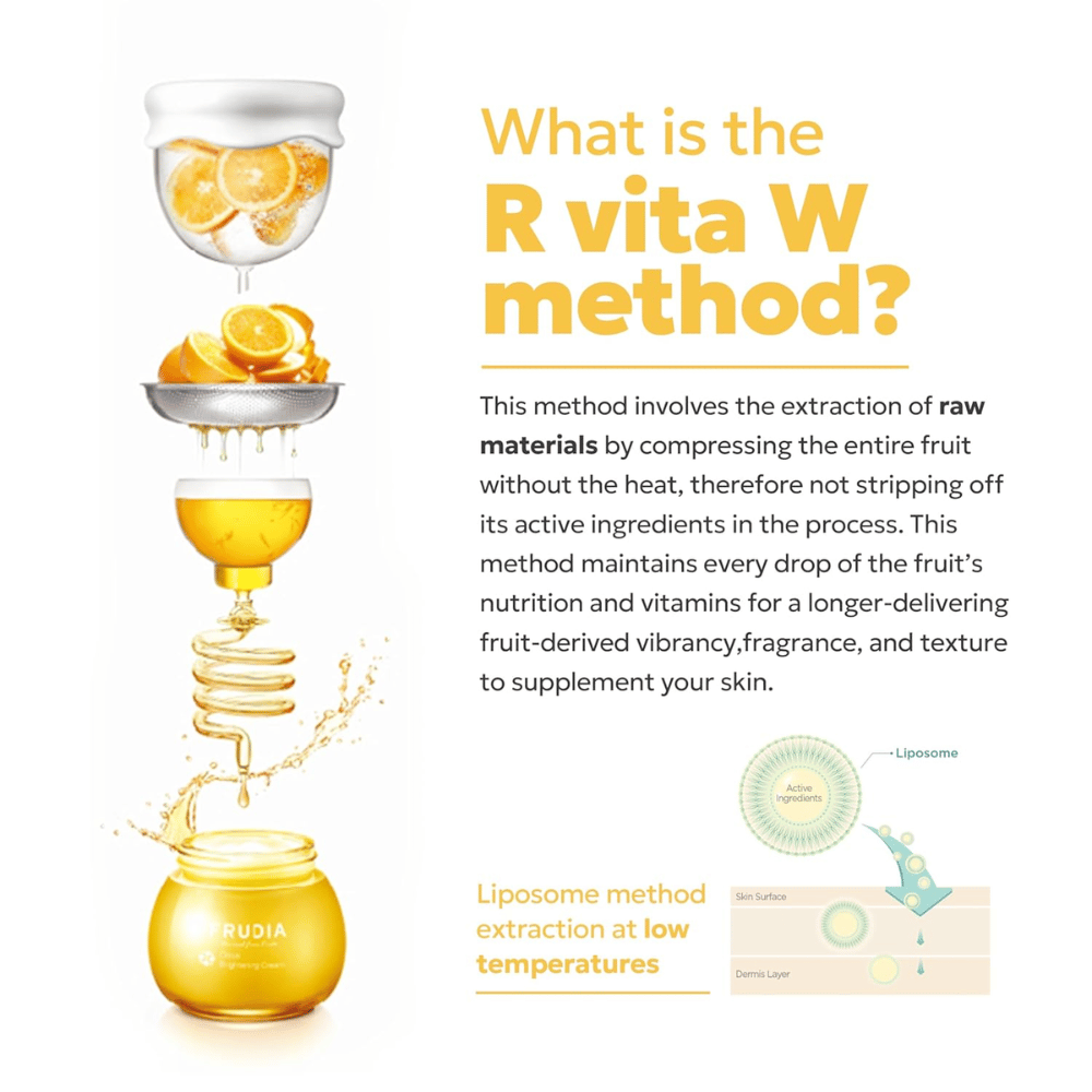 FRUDIA Citrus Brightening Toner – illustration av R Vita W-metoden som visar kall extraktion av citrusfrukt med liposomteknik för att bevara vitamin C och aktiva ingredienser.