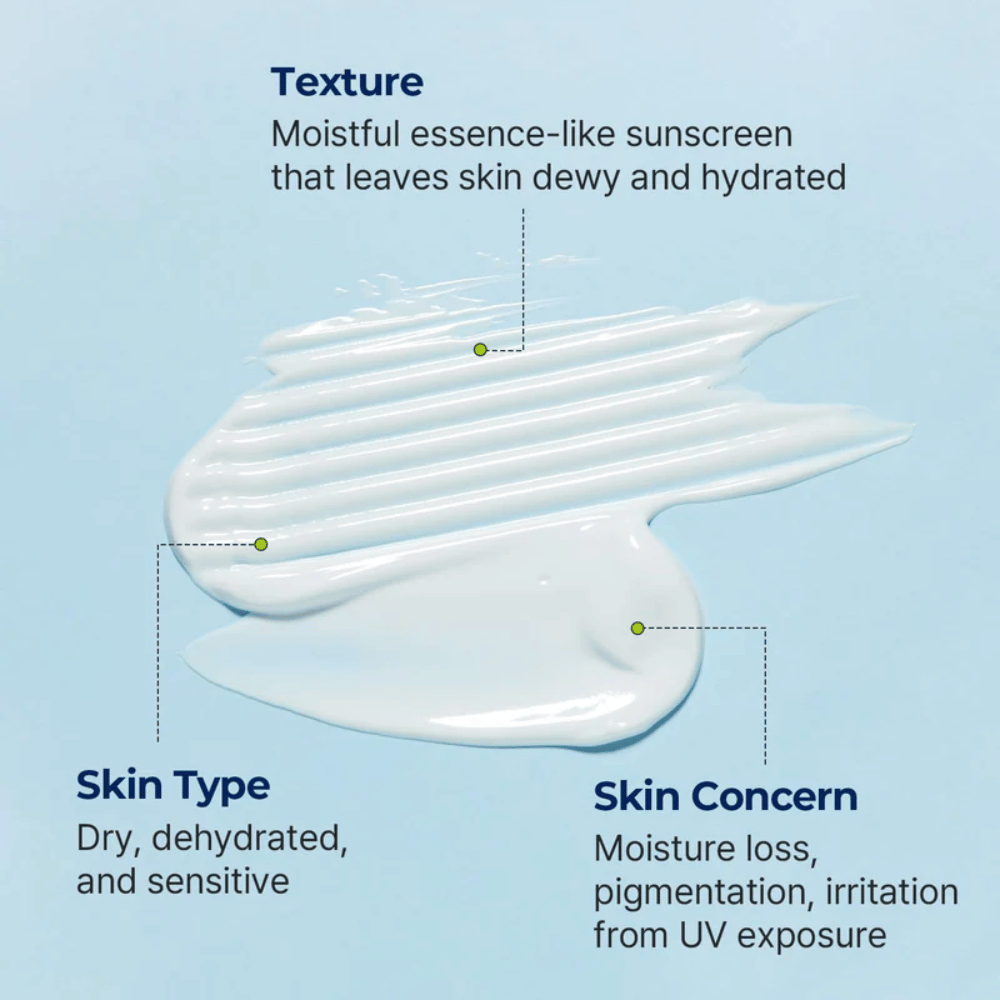 Torriden DIVE-IN Moisture Sun Creams essensliknande textur visas med fokus på återfuktning för torr, känslig och fuktfattig hud.
