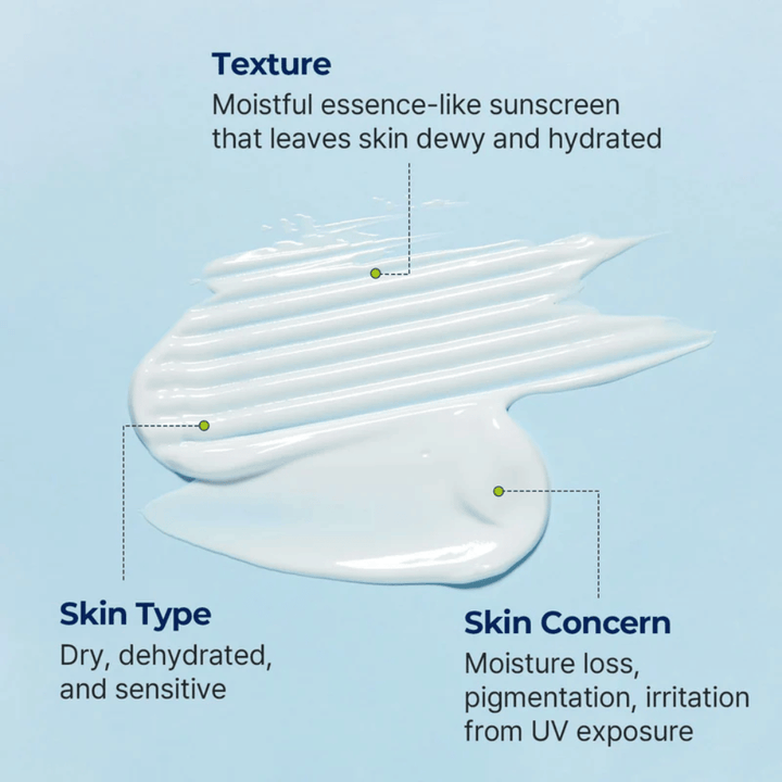 Torriden DIVE-IN Moisture Sun Creams essensliknande textur visas med fokus på återfuktning för torr, känslig och fuktfattig hud.