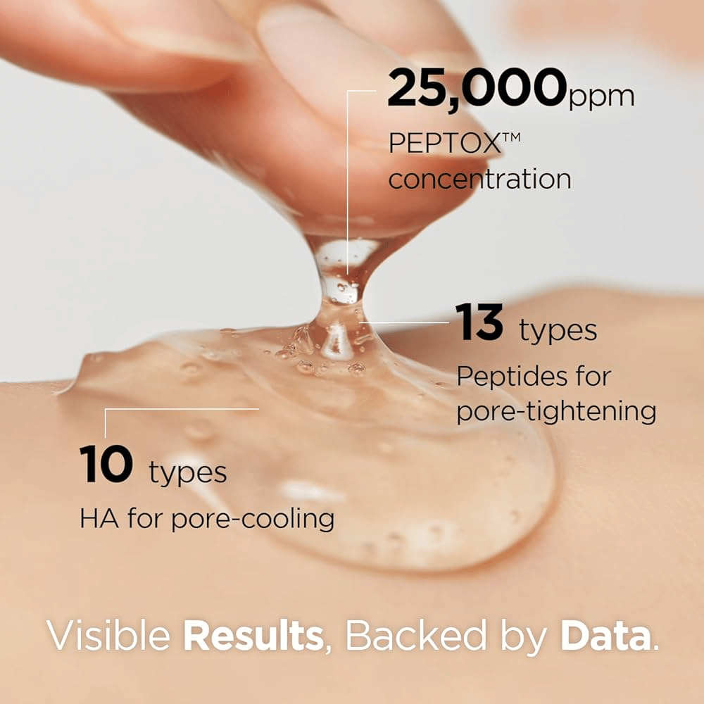 Närbild på geléliknande Porexsome V.Peptox Jelly Toner som appliceras på hud. Text visar 25 000 ppm Peptox™, 13 peptider och 10 typer av hyaluronsyra.