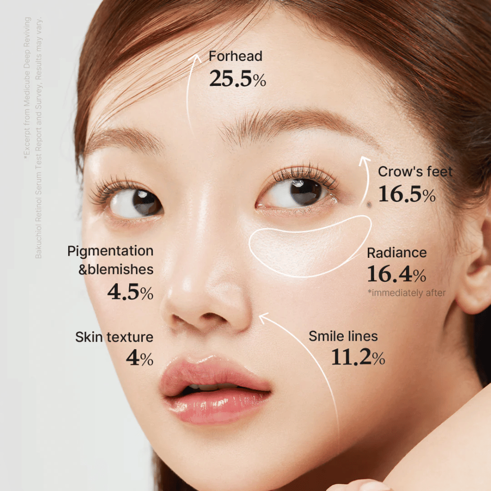 Närbild på kvinna som visar resultat av Medicube Deep Vita A Retinol Serum, med markerade förbättringar på panna, hudstruktur, pigmentering, leende rynkor, lyster och fina linjer runt ögon.