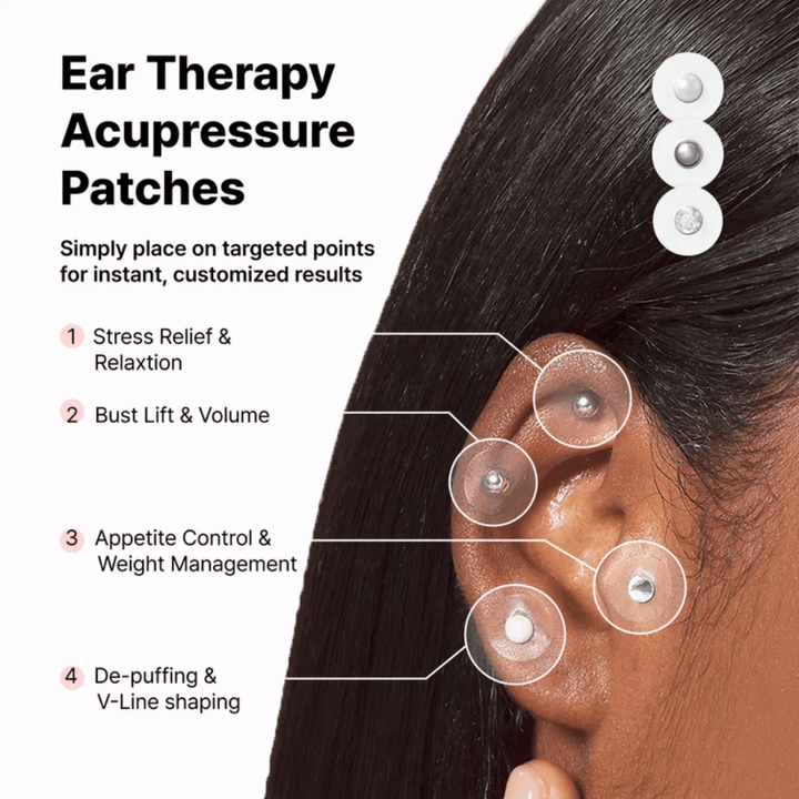 Diagram över olika placeringar av RETURNITY Ear Therapy Acupressure Patch på örat. Visar områden som associeras med avslappning, aptitkontroll, kroppsbalans och minskad svullnad.