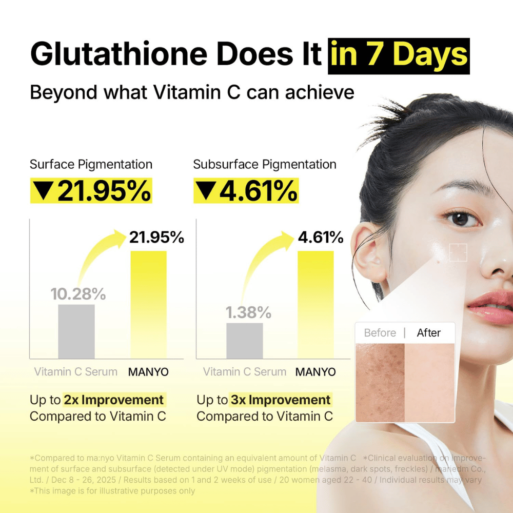 Ma:nyo Glutathione 7 Dark Spot Serum med kliniskt dokumenterad effekt på pigmentfläckar och ojämn hudton på sju dagar