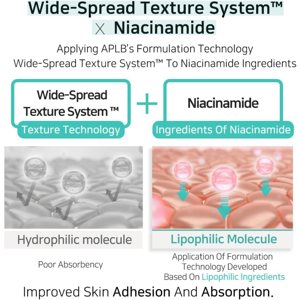 APLB Glutathione Niacinamide Body Lotion med Wide-Spread Texture System som förbättrar absorption av niacinamid och ger jämn applicering för återfuktad och klar hud