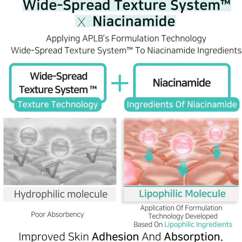APLB Glutathione Niacinamide Facial Cream med Wide-Spread Texture System som förbättrar absorption av niacinamid och ger jämn applicering för klarare hud