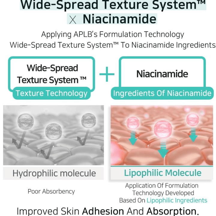 APLB Glutathione Niacinamide Facial Cream med Wide-Spread Texture System som förbättrar absorption av niacinamid och ger jämn applicering för klarare hud