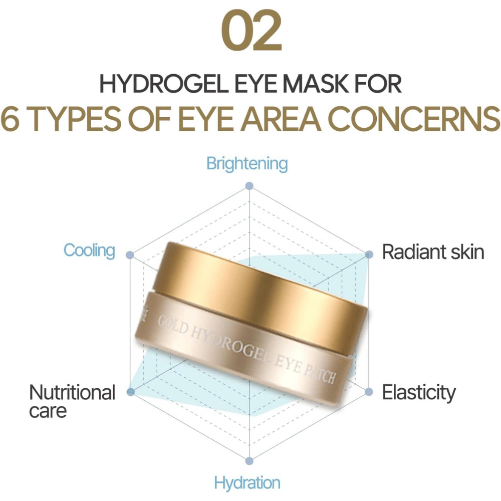Grafisk informationsbild som visar sex olika fördelar med hydrogel eye masken, inklusive återfuktning, lyster, elasticitet, svalkande effekt och närande vård för ögonområdet.