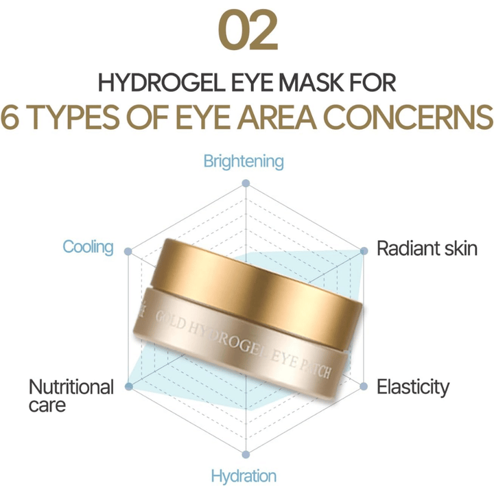 Grafisk informationsbild som visar sex olika fördelar med hydrogel eye masken, inklusive återfuktning, lyster, elasticitet, svalkande effekt och närande vård för ögonområdet.