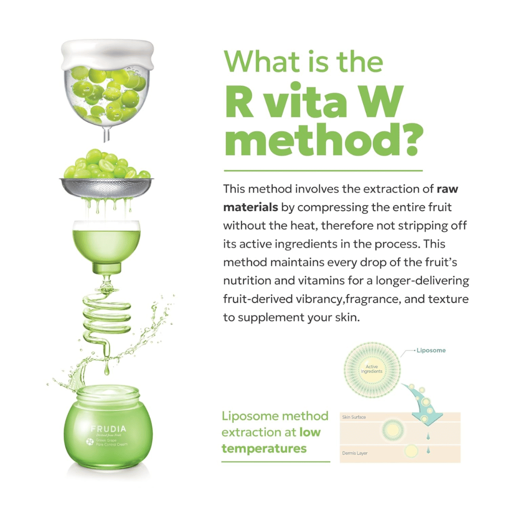 Illustration av FRUDIA R Vita W Method – lågtempererad extraktion av gröna druvor som bevarar aktiva ingredienser i Green Grape Pore Control Scrub Cleansing Foam.