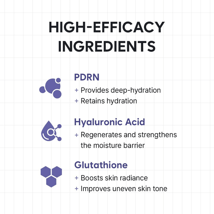 Informationsgrafik som presenterar nyckelingredienserna i HAUA Hyaluronic PDRN Orb Serum. Fokus ligger på PDRN, hyaluronsyra och glutation samt deras återfuktande, barriärstärkande och lystergivande egenskaper.