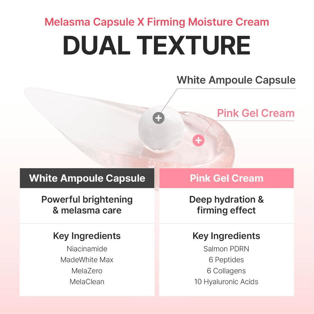 Informationsbild som förklarar den dubbla formulan i Centellian24 Madeca Mela Capture Ampoule Capsule Cream med lystergivande ampullkapslar och återfuktande gelkräm för jämnare hudton och ökad fasthet.
