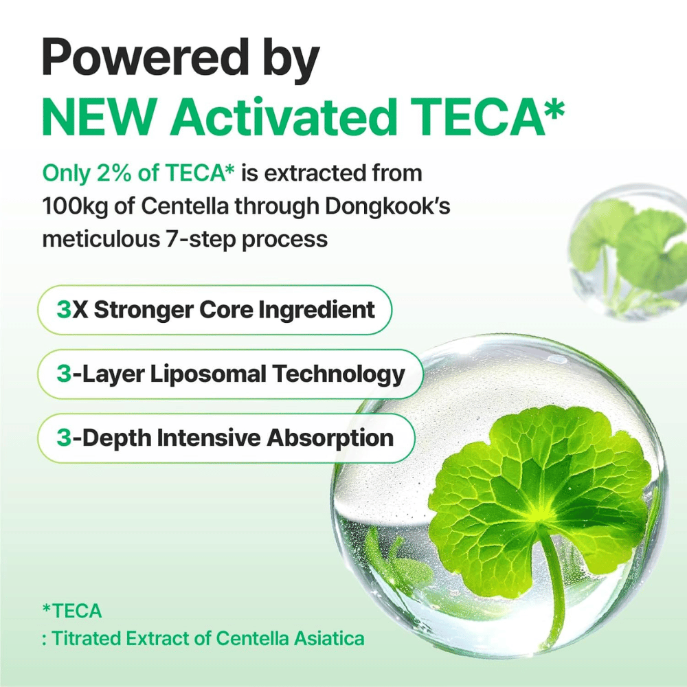 Grafik som förklarar Activated TECA från Centella Asiatica i Centellian24 Madeca Cream, med liposomal teknologi som ger djup absorption och stärker hudens reparerande förmåga.