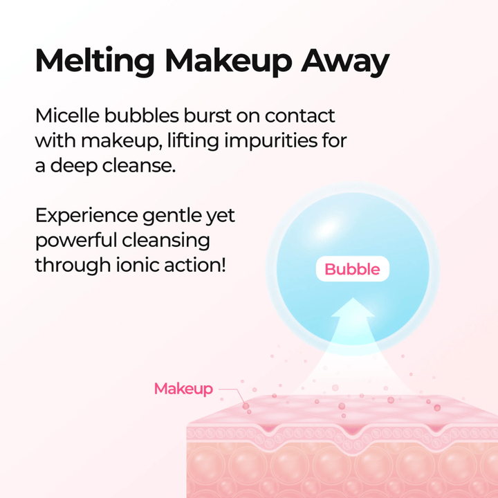 Illustration som visar hur Dr. Melaxin Melting Cleanser löser upp makeup med bubbelteknologi