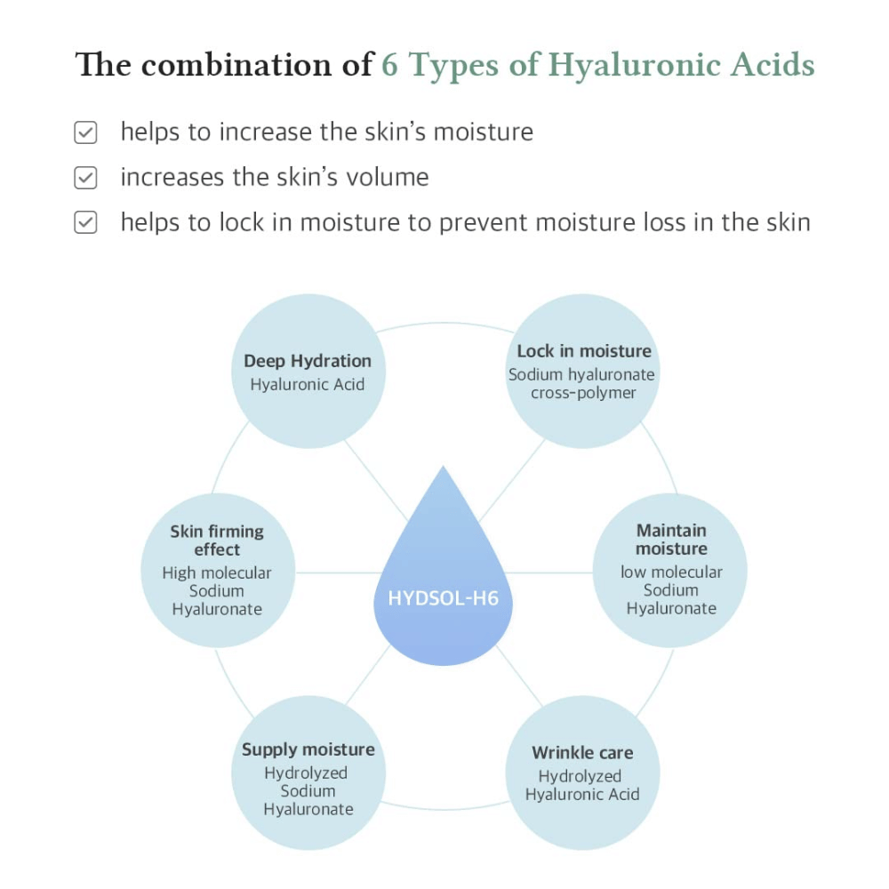 Dr. Althea Multi Action Infusion Serum med 6 typer av hyaluronsyra som återfuktar på djupet, förbättrar hudens volym och minskar fuktförlust.
