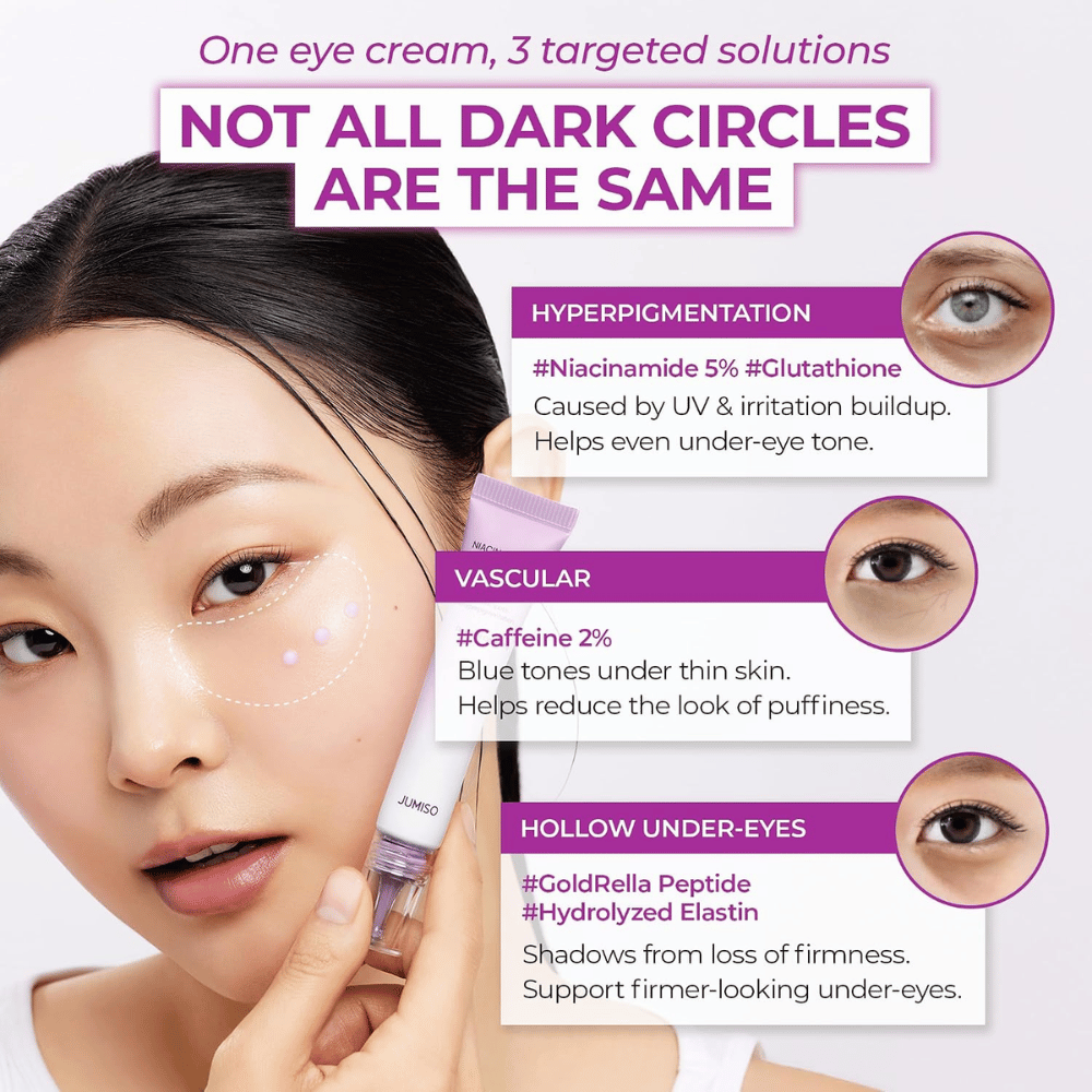 2. Jumiso Niacinamide 5+ Dark Circle Correcting Eye Cream – ögonkräm mot mörka ringar och svullnad under ögonen
