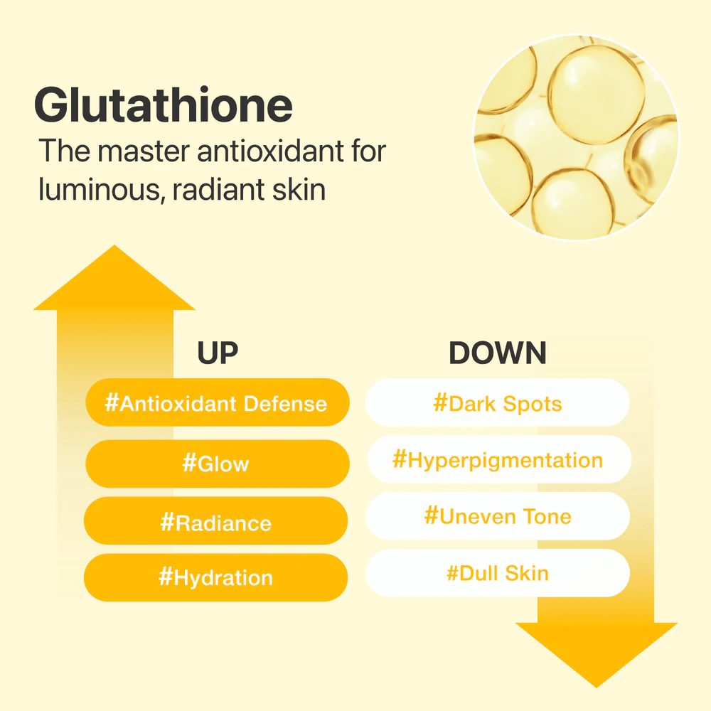 Glutation i numbuzin No.5+ Serum ger antioxidantvård och hjälper till att förbättra lyster, ojämn hudton, mörka fläckar och hyperpigmentering.