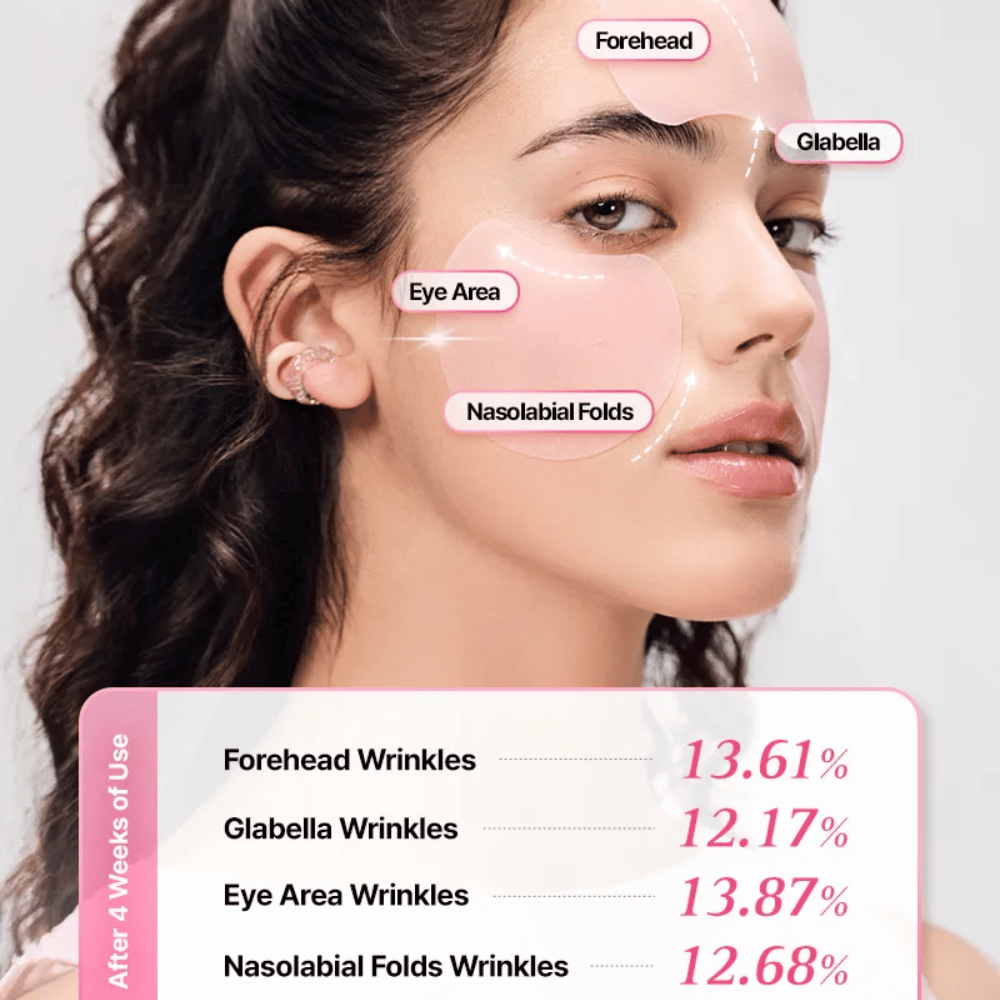 Kampanjbild som visar områden där COSRX Peptide Collagen Lifting Glow Pad kan användas för att reducera synligheten av fina linjer och ge fastare hud.
