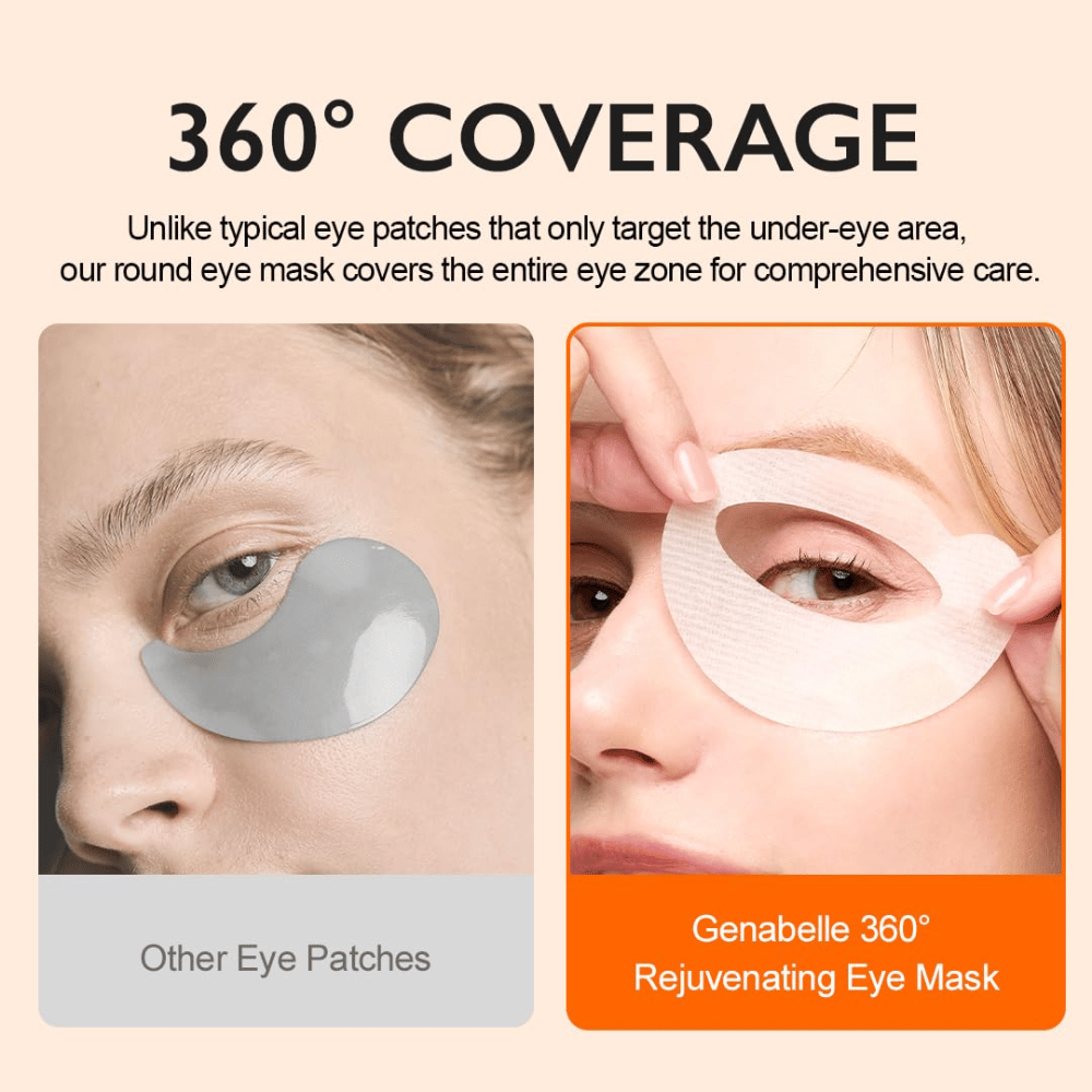 Genabelle PDRN 360° Rejuvenating Eye Mask jämfört med traditionella eye patches som endast täcker området under ögonen.