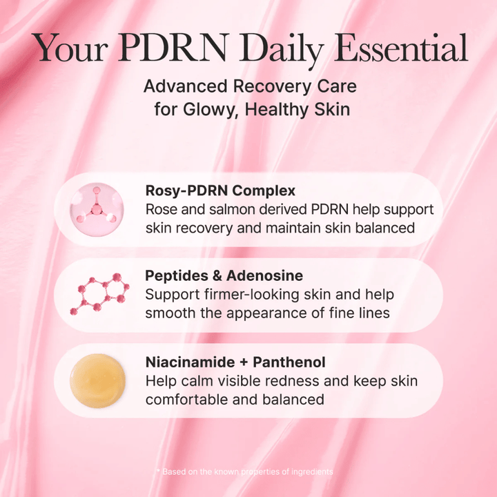 Informationsbild om produktens nyckelingredienser såsom Rosy-PDRN Complex, peptider, adenosin, niacinamid och panthenol som hjälper till att lugna huden, förbättra hudstruktur och ge glow.