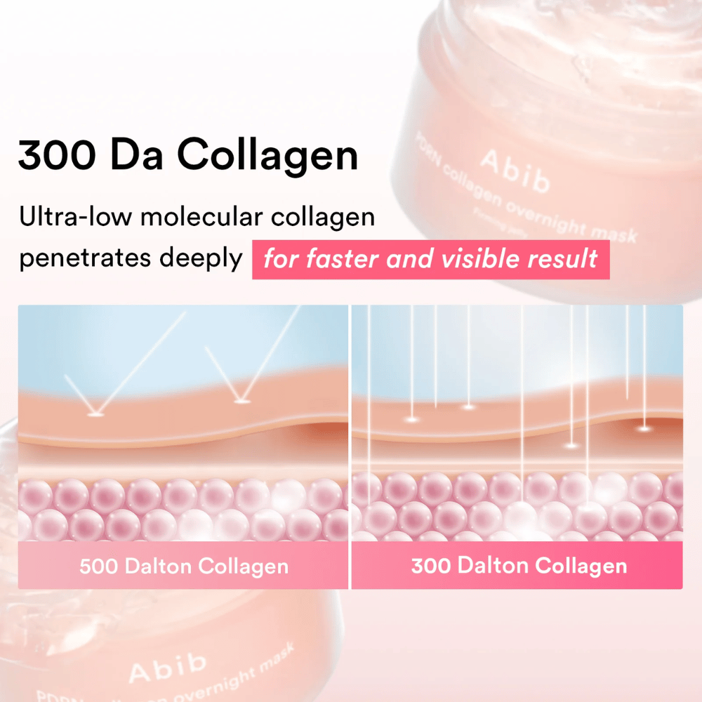 Illustration som jämför 300 Da kollagen med större kollagenmolekyler och visar hur ultralågmolekylärt kollagen absorberas djupare i huden för snabbare synliga resultat.