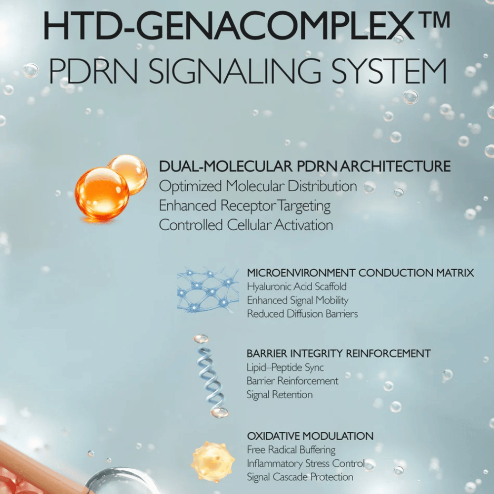 HTD-GENACOMPLEX PDRN Signaling System som stärker hudbarriären och förbättrar hudens återhämtning