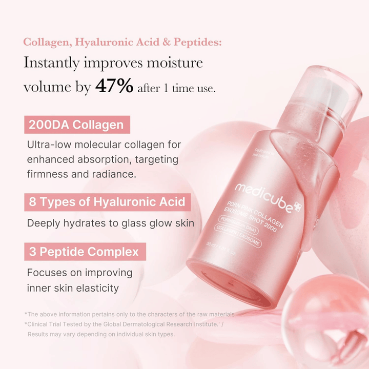 Medicube PDRN Pink Collagen Exosome Shot 2000 med fokus på kollagen, hyaluronsyra och peptider. Bilden beskriver återfuktande och uppstramande ingredienser som bidrar till förbättrad hudelasticitet och lyster.