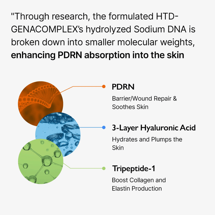 Informationsbild om Genabelle PDRN Vita Toning Ampoule som visar PDRN, hyaluronsyra och peptider för återfuktning, hudbarriär och förbättrad hudelasticitet.
