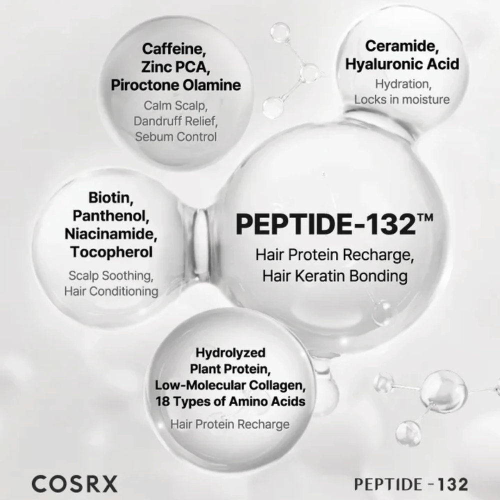 Nyckelingredienser i COSRX Peptide 132 Shampoo – peptider, biotin, ceramider, koffein och aminosyror som stärker håret.
