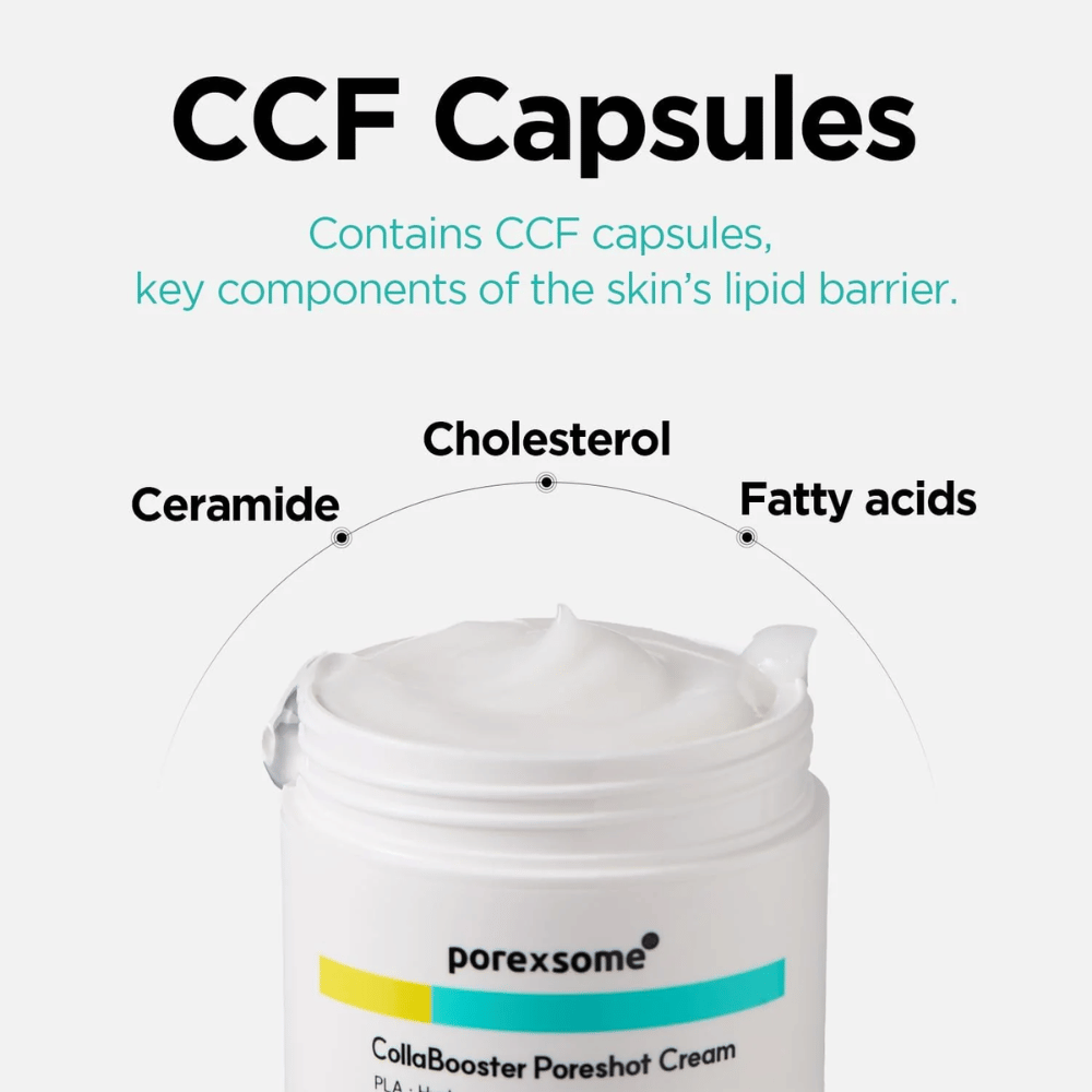 Öppen burk av Porexsome CollaBooster Poreshot Cream med text om CCF-kapslar: ceramider, kolesterol och fettsyror som stärker hudbarriären.