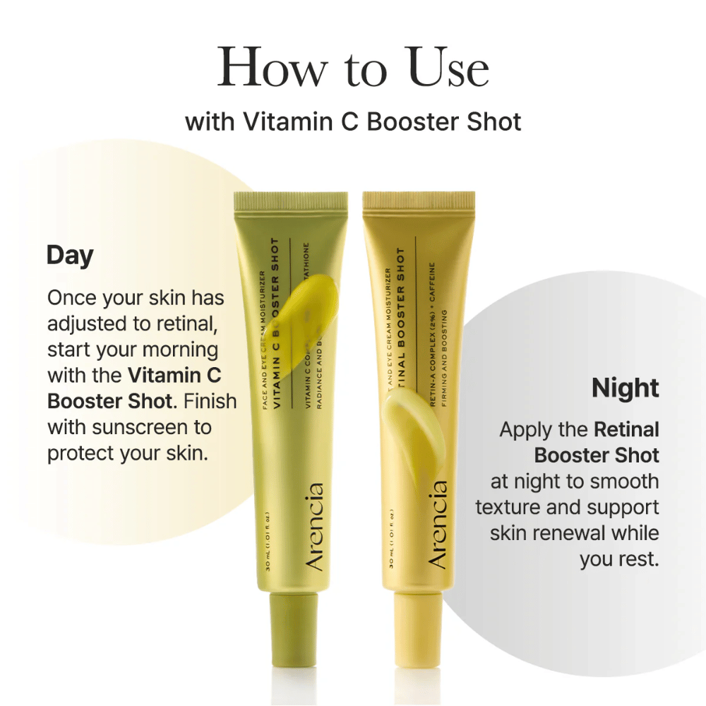 Guide som visar hur Arencia Retinal Booster Shot används dag och natt tillsammans med Vitamin C Booster Shot för optimal hudvård och skydd med solskydd på dagen.