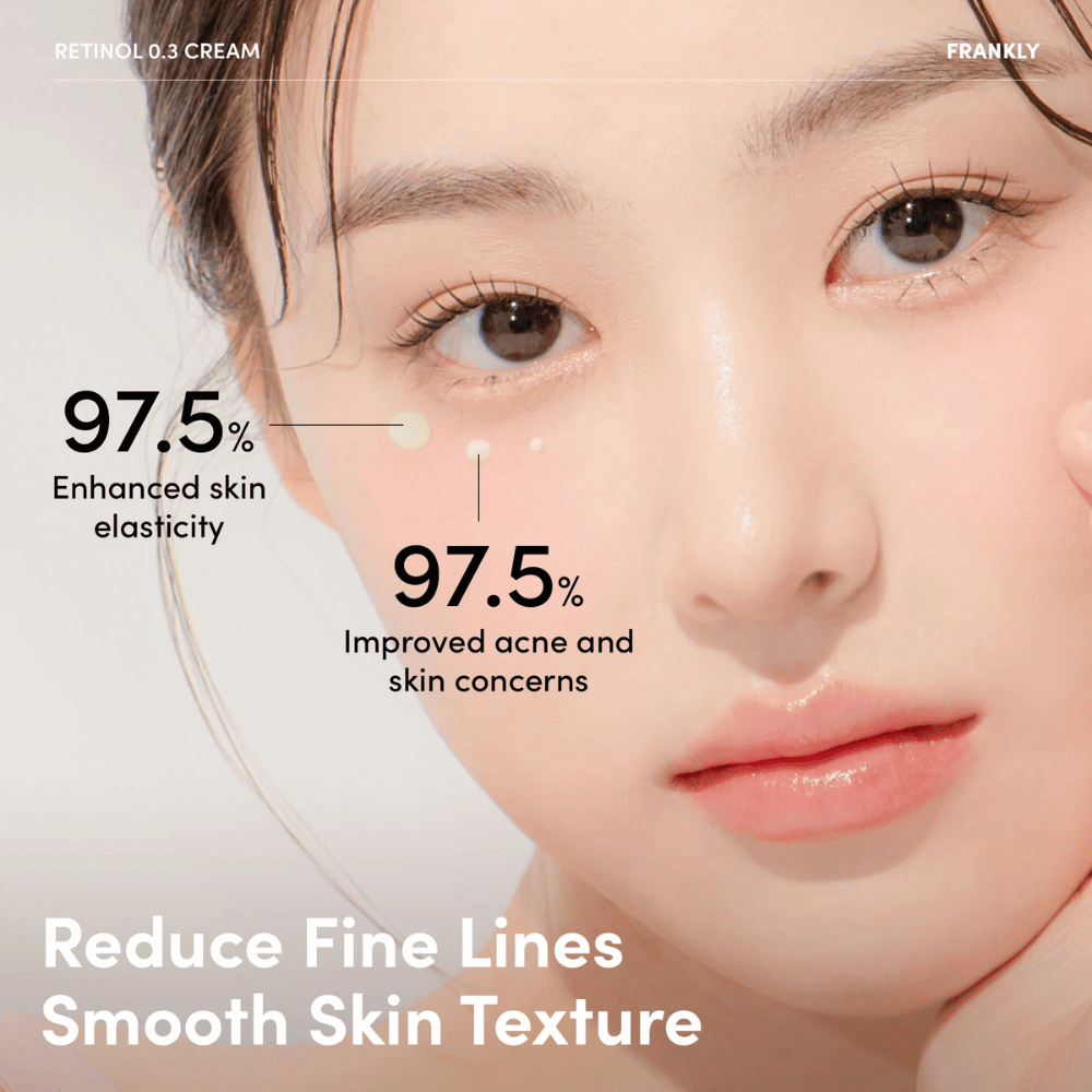 Närbild på modell med FRANKLY Retinol 0.3 Cream under ögat. Text visar 97,5 % förbättrad hudelasticitet och minskade hudproblem.