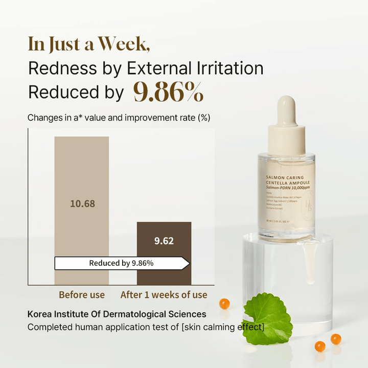 Heveblue Salmon Caring Centella Ampoule med Salmon-PDRN 10,000ppm – lugnande serum som minskar rodnad och stärker känslig hud på 1 vecka