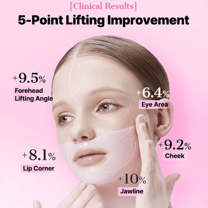 Kvinna bär COSRX Peptide Collagen Mask – kliniska resultat visar förbättrad hudlyftning på fem ansiktspunkter.